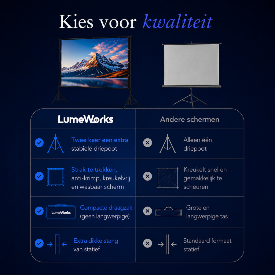 Projectiescherm 100 inch